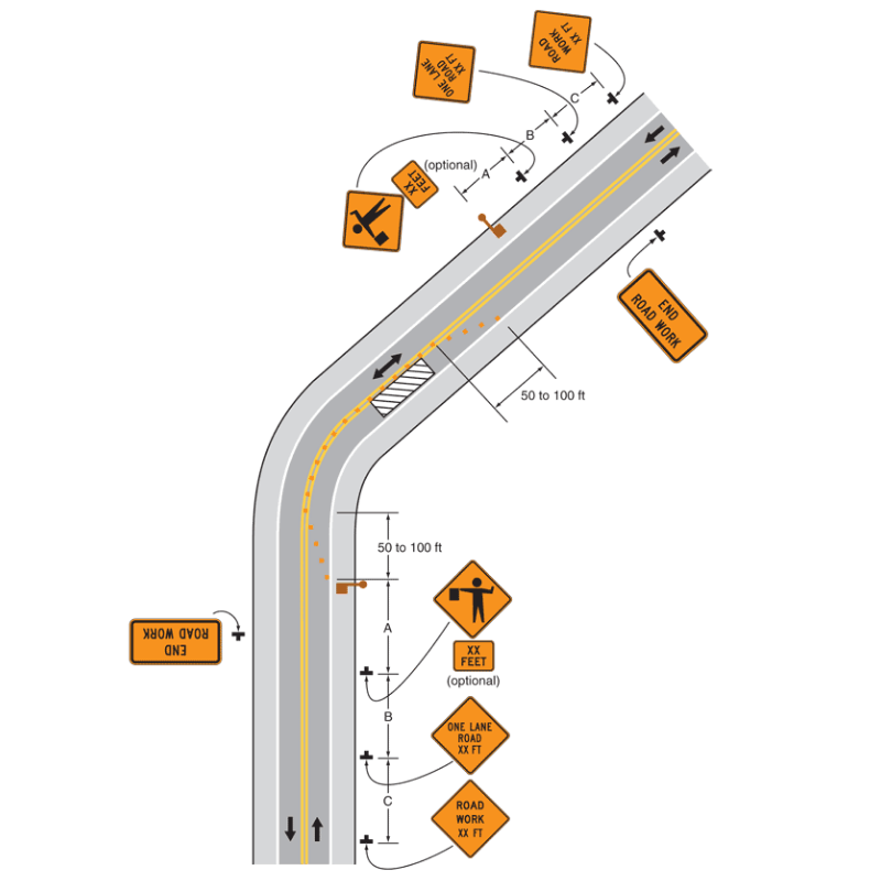 US Traffic Control - Temporary Traffic Control Planning and Design